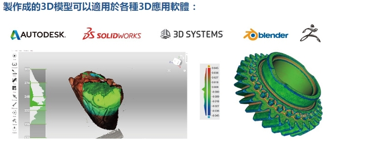 3D軟體應用