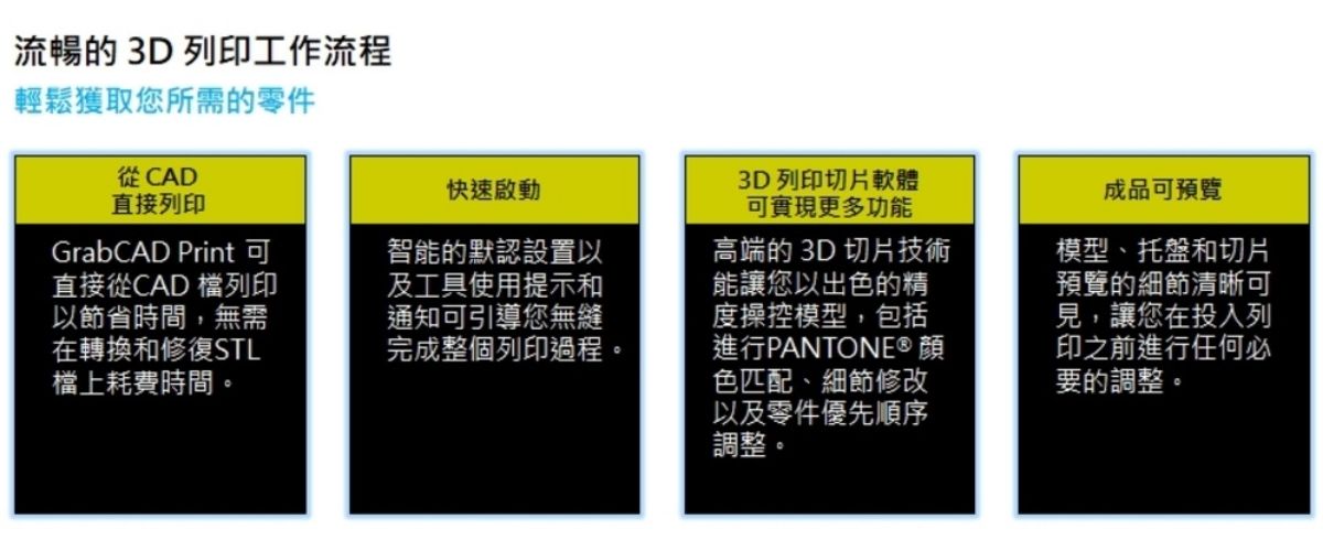 原來3D列印優勢跟GrabCad軟體密不可分 原來3D列印優勢跟GrabCad軟體密不可分