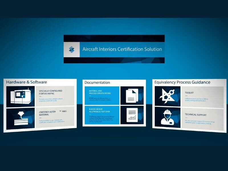 3D列印ｘ航太｜Stratasys航天航空3D列印材料及認證