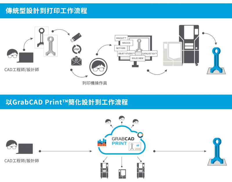 3D列印切層軟體常見問題FAQ 3D列印切層軟體常見問題FAQ
