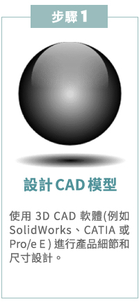 3D列印切層軟體常見問題FAQ 3D列印切層軟體常見問題FAQ