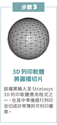 3D列印切層軟體常見問題FAQ 3D列印切層軟體常見問題FAQ