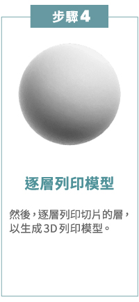 3D列印切層軟體常見問題FAQ 3D列印切層軟體常見問題FAQ