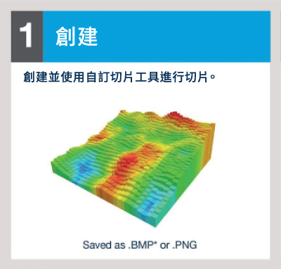 3D列印切層軟體常見問題FAQ 3D列印切層軟體常見問題FAQ