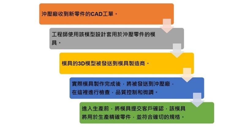 使用Creaform HandyScan 3D雷射掃描器精準掃描熱沖壓件