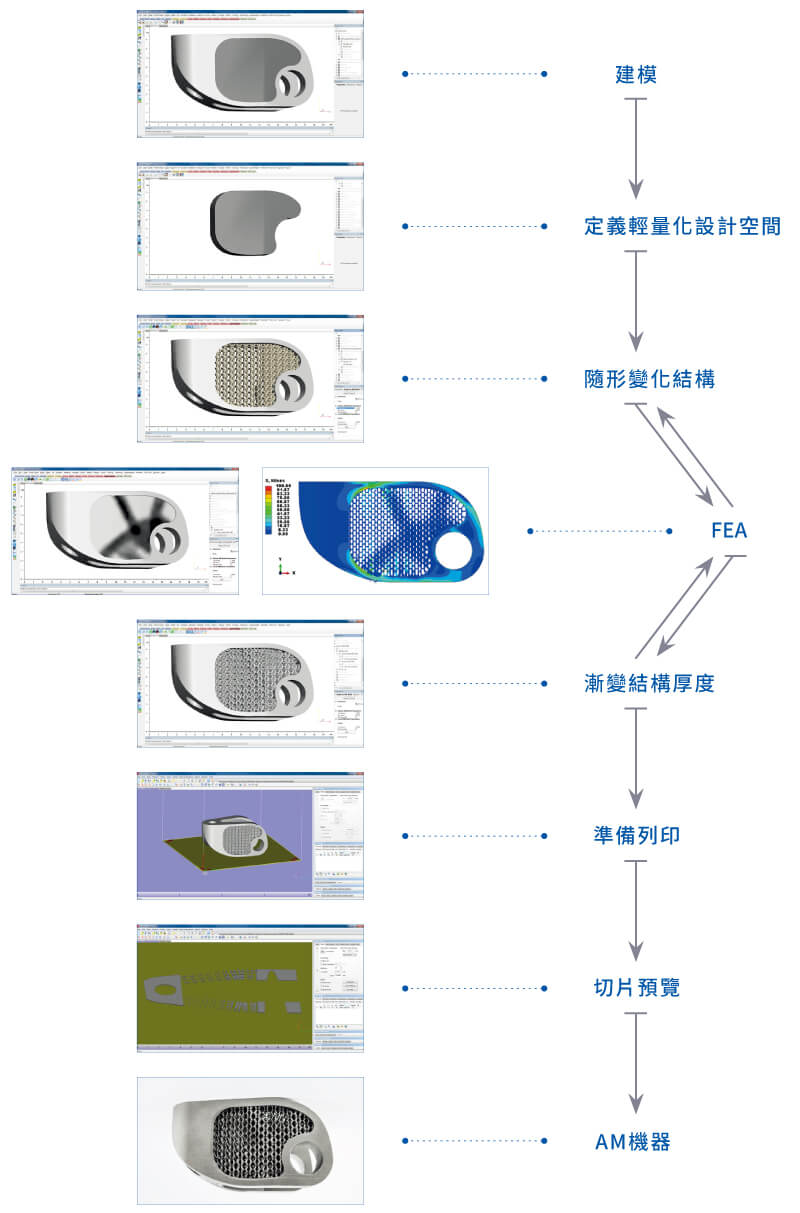 3-maic 3D列印設計優化軟體 3-maic 3D列印設計優化軟體