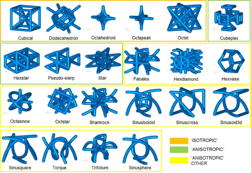 3-maic 3D列印設計優化軟體 3-maic 3D列印設計優化軟體