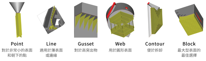 Magics 列印準備軟體 Magics 列印準備軟體