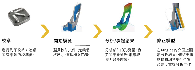 Magics 列印準備軟體 Magics 列印準備軟體