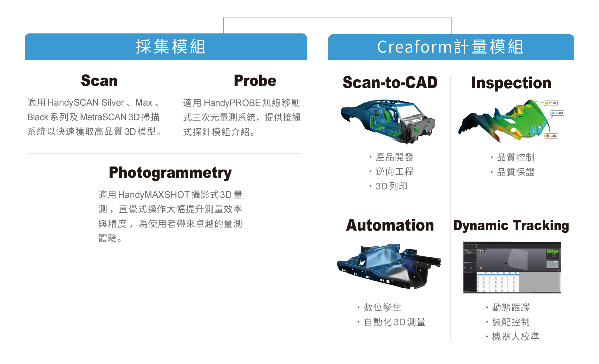 CREAFORM 掃描應用套件 CREAFORM 掃描應用套件