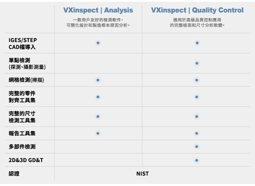 Inspection 尺寸檢測軟體 Inspection 尺寸檢測軟體
