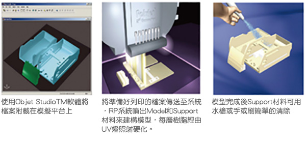 3d印表機介紹 - 3D列印運作原理