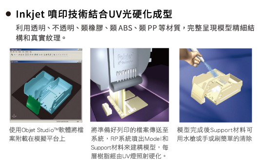 3D列印代工-Polyjet成型技術