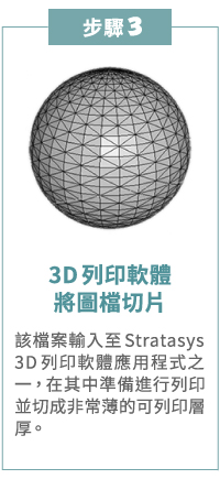 3D列印流程步驟3, 利用3D列印軟體將圖檔切片