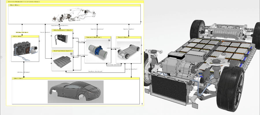 CATIA 3DEXPERIENCE | 電池與運輸系統工程