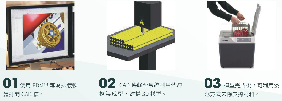 Stratasys FDM熱塑性3D列印流程-通業技研代理Stratasys 工業機種3D印表機
